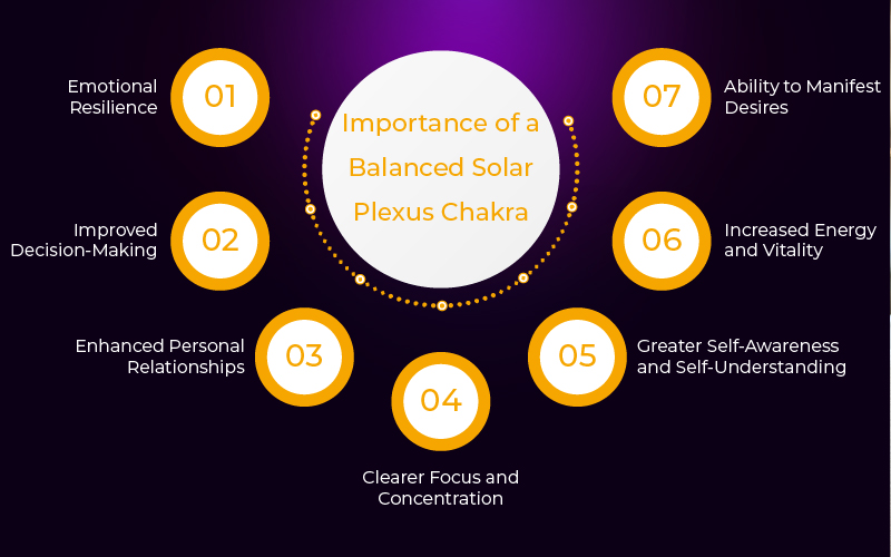Importance of a Balanced Solar Plexus Chakra