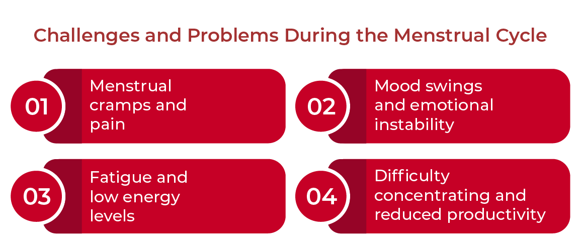 Challenges and Problems During the Menstrual Cycle